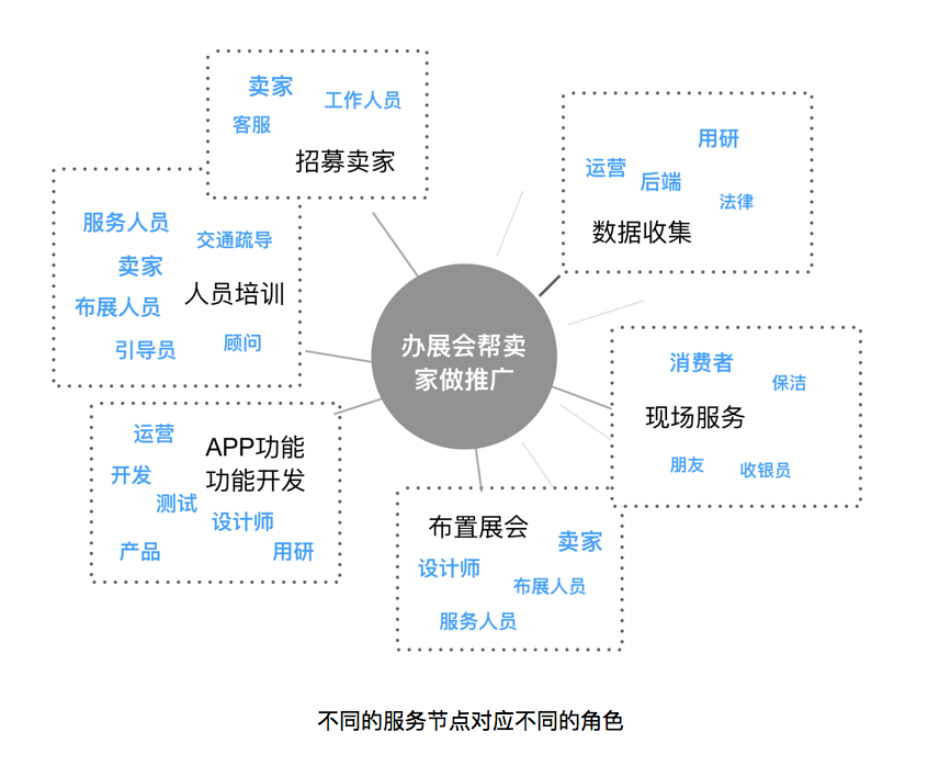 從微店展會談服務設計|UI|觀點|WDClab - 原創文章 